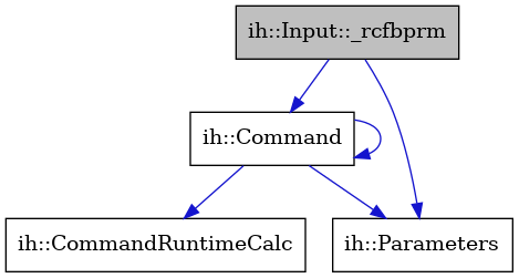 digraph {
    graph [bgcolor="#00000000"]
    node [shape=rectangle style=filled fillcolor="#FFFFFF" font=Helvetica padding=2]
    edge [color="#1414CE"]
    "2" [label="ih::Command" tooltip="ih::Command"]
    "4" [label="ih::CommandRuntimeCalc" tooltip="ih::CommandRuntimeCalc"]
    "1" [label="ih::Input::_rcfbprm" tooltip="ih::Input::_rcfbprm" fillcolor="#BFBFBF"]
    "3" [label="ih::Parameters" tooltip="ih::Parameters"]
    "2" -> "3" [dir=forward tooltip="usage"]
    "2" -> "4" [dir=forward tooltip="usage"]
    "2" -> "2" [dir=forward tooltip="usage"]
    "1" -> "2" [dir=forward tooltip="usage"]
    "1" -> "3" [dir=forward tooltip="usage"]
}