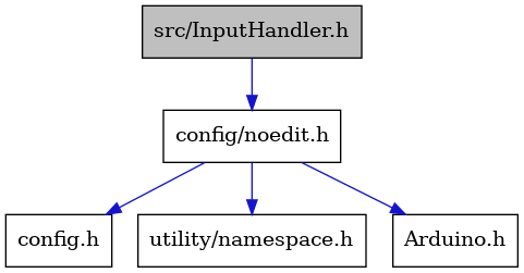 digraph {
    graph [bgcolor="#00000000"]
    node [shape=rectangle style=filled fillcolor="#FFFFFF" font=Helvetica padding=2]
    edge [color="#1414CE"]
    "1" [label="src/InputHandler.h" tooltip="src/InputHandler.h" fillcolor="#BFBFBF"]
    "4" [label="config.h" tooltip="config.h"]
    "2" [label="config/noedit.h" tooltip="config/noedit.h"]
    "5" [label="utility/namespace.h" tooltip="utility/namespace.h"]
    "3" [label="Arduino.h" tooltip="Arduino.h"]
    "1" -> "2" [dir=forward tooltip="include"]
    "2" -> "3" [dir=forward tooltip="include"]
    "2" -> "4" [dir=forward tooltip="include"]
    "2" -> "5" [dir=forward tooltip="include"]
}