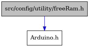 digraph {
    graph [bgcolor="#00000000"]
    node [shape=rectangle style=filled fillcolor="#FFFFFF" font=Helvetica padding=2]
    edge [color="#1414CE"]
    "1" [label="src/config/utility/freeRam.h" tooltip="src/config/utility/freeRam.h" fillcolor="#BFBFBF"]
    "2" [label="Arduino.h" tooltip="Arduino.h"]
    "1" -> "2" [dir=forward tooltip="include"]
}