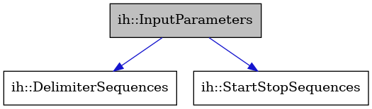 digraph {
    graph [bgcolor="#00000000"]
    node [shape=rectangle style=filled fillcolor="#FFFFFF" font=Helvetica padding=2]
    edge [color="#1414CE"]
    "2" [label="ih::DelimiterSequences" tooltip="ih::DelimiterSequences"]
    "1" [label="ih::InputParameters" tooltip="ih::InputParameters" fillcolor="#BFBFBF"]
    "3" [label="ih::StartStopSequences" tooltip="ih::StartStopSequences"]
    "1" -> "2" [dir=forward tooltip="usage"]
    "1" -> "3" [dir=forward tooltip="usage"]
}