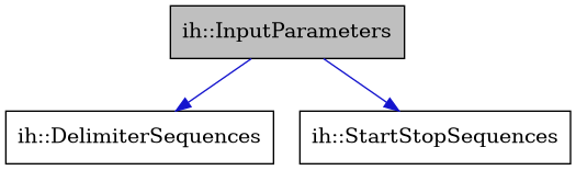 digraph {
    graph [bgcolor="#00000000"]
    node [shape=rectangle style=filled fillcolor="#FFFFFF" font=Helvetica padding=2]
    edge [color="#1414CE"]
    "2" [label="ih::DelimiterSequences" tooltip="ih::DelimiterSequences"]
    "1" [label="ih::InputParameters" tooltip="ih::InputParameters" fillcolor="#BFBFBF"]
    "3" [label="ih::StartStopSequences" tooltip="ih::StartStopSequences"]
    "1" -> "2" [dir=forward tooltip="usage"]
    "1" -> "3" [dir=forward tooltip="usage"]
}
