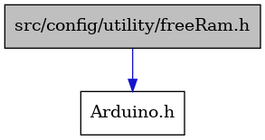 digraph {
    graph [bgcolor="#00000000"]
    node [shape=rectangle style=filled fillcolor="#FFFFFF" font=Helvetica padding=2]
    edge [color="#1414CE"]
    "1" [label="src/config/utility/freeRam.h" tooltip="src/config/utility/freeRam.h" fillcolor="#BFBFBF"]
    "2" [label="Arduino.h" tooltip="Arduino.h"]
    "1" -> "2" [dir=forward tooltip="include"]
}